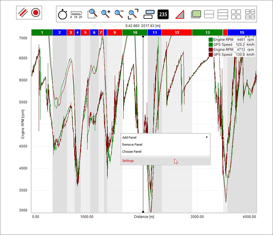 Time-distance graph