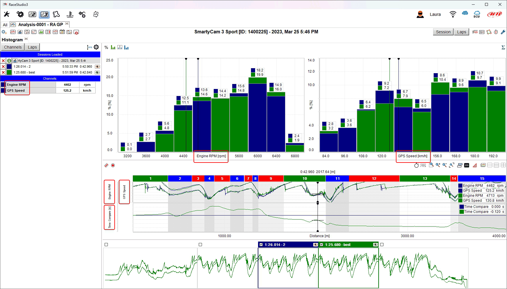 Histogram view