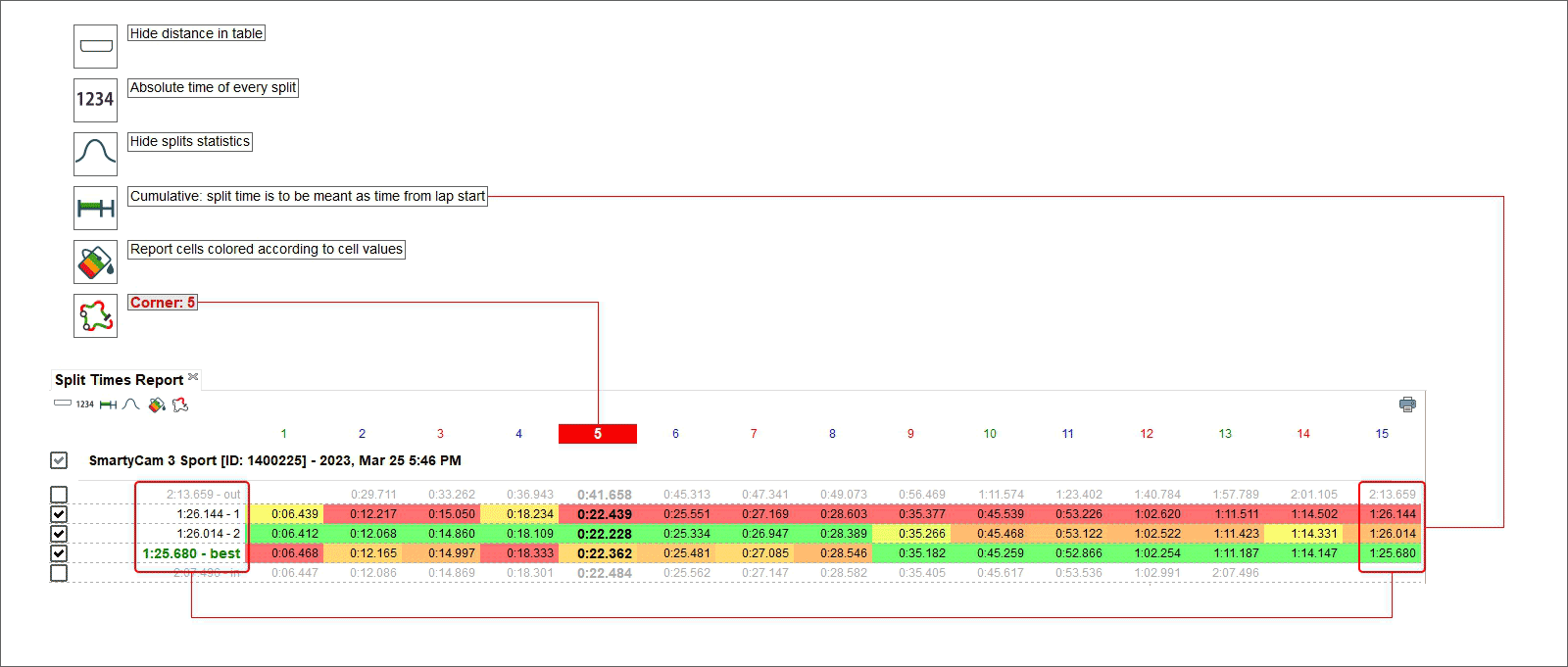 Split times report hiding distance showing Cumulative split times in colorize mode