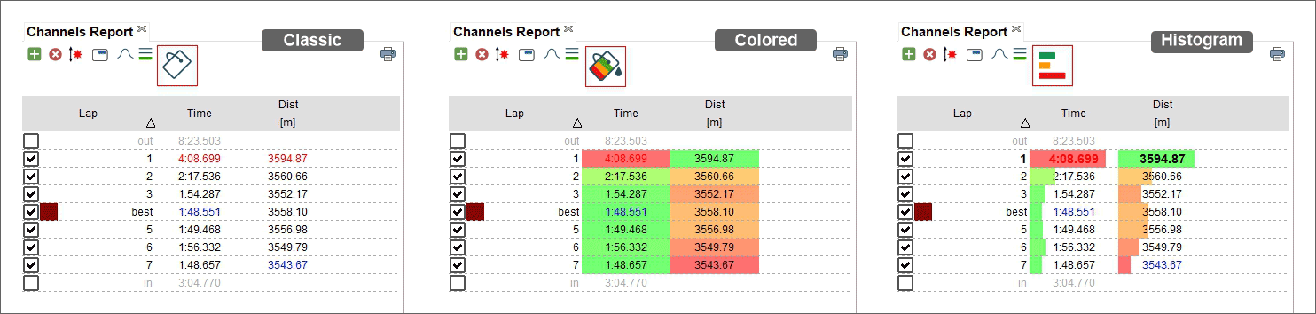 Report type