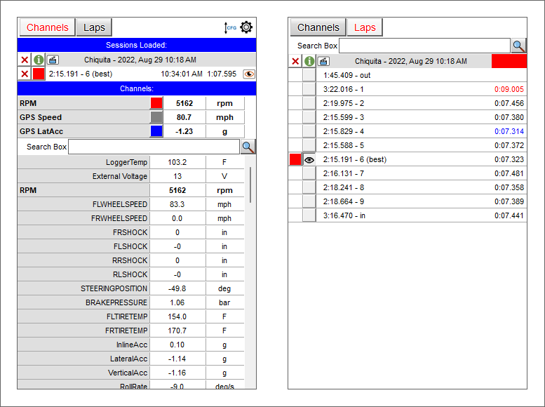 Channels and laps list tables