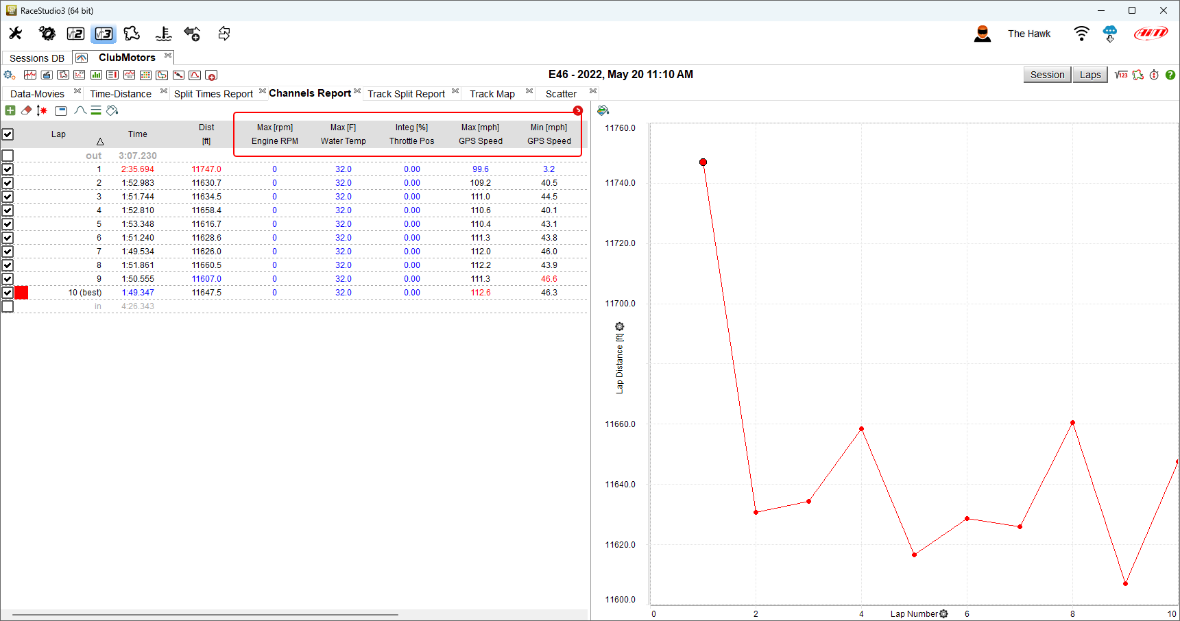 Channels Report view