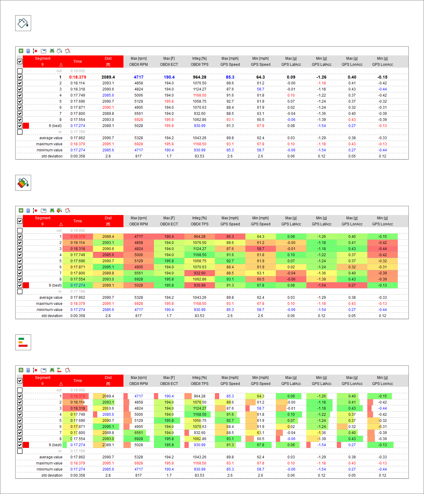Report Types