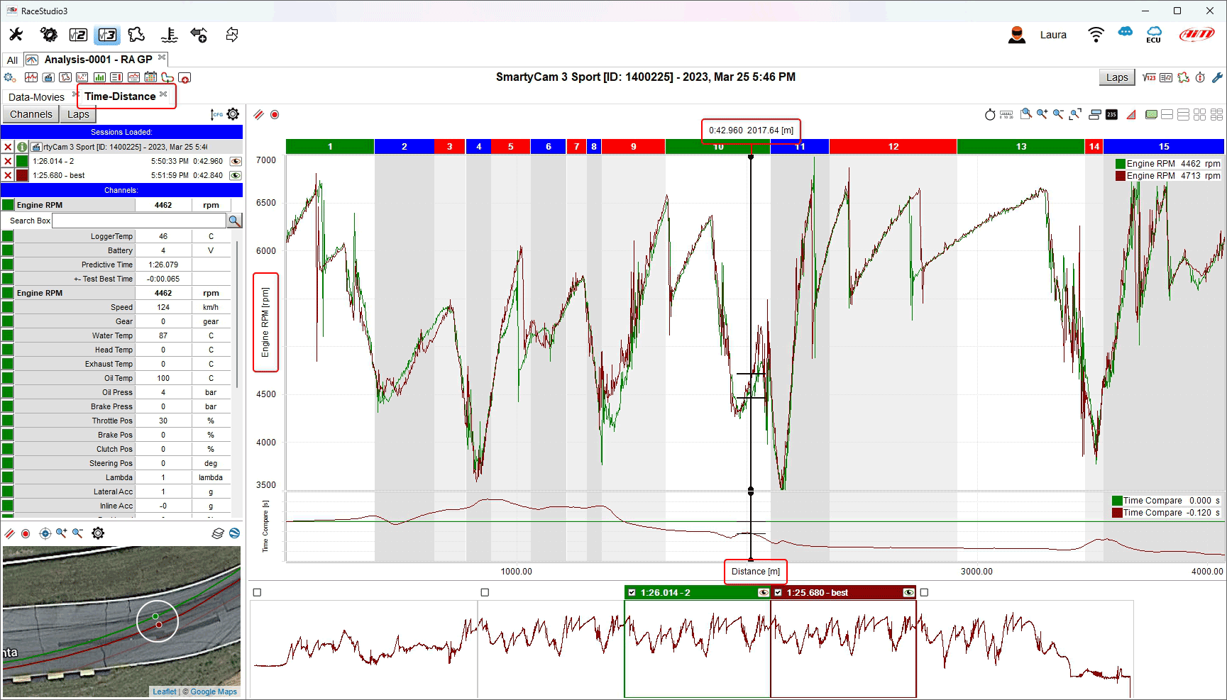 Time-Distance Layout